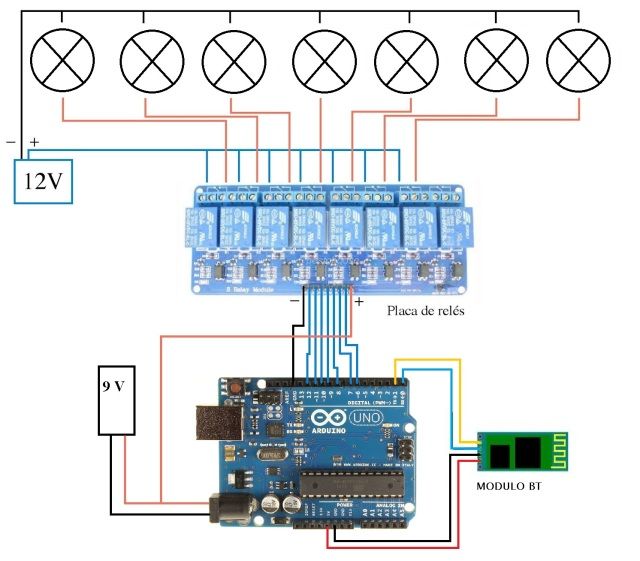 Módulo De 8 Relevadores Con Bobinas De 5VDC